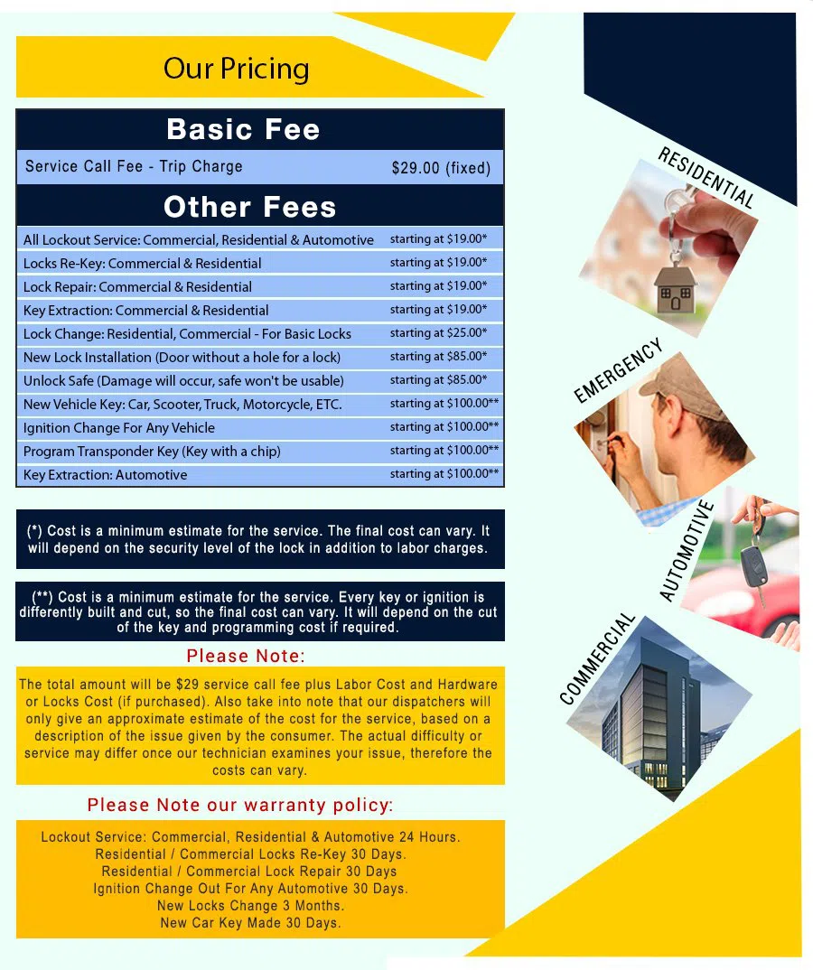 North Central PA Locksmith Store, North Central, PA 215-660-9255